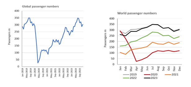 Cirium_Graphic_Passenger_Numbers.png